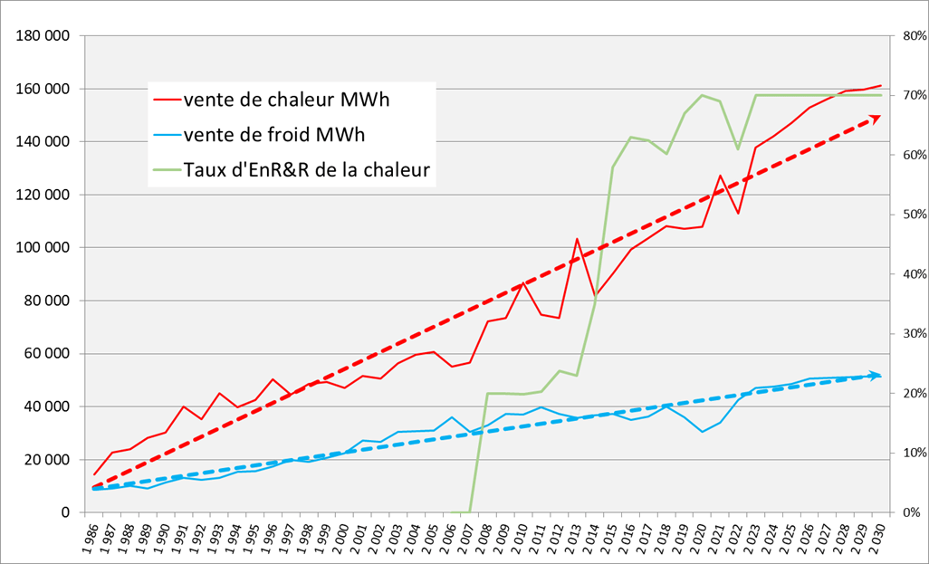 L’historique, l’évolution du Mix Energétique EnR et la description des moyens de production